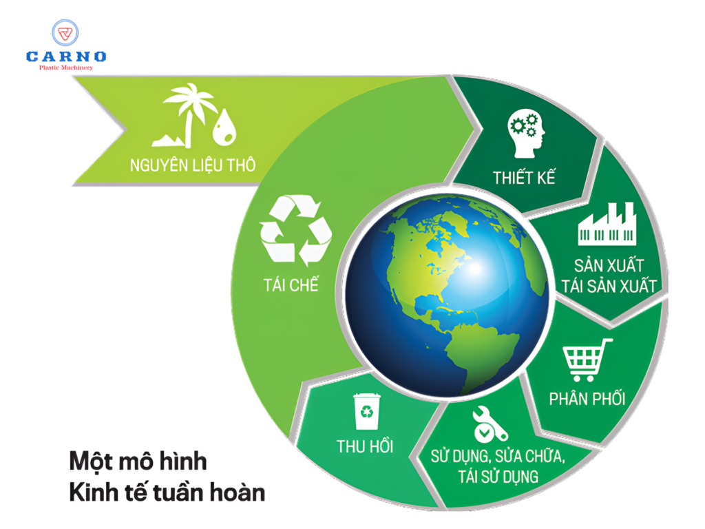 Kinh tế tuần ho&agrave;n đang l&agrave; xu hướng ph&aacute;t triển cho ng&agrave;nh nhựa Việt Nam